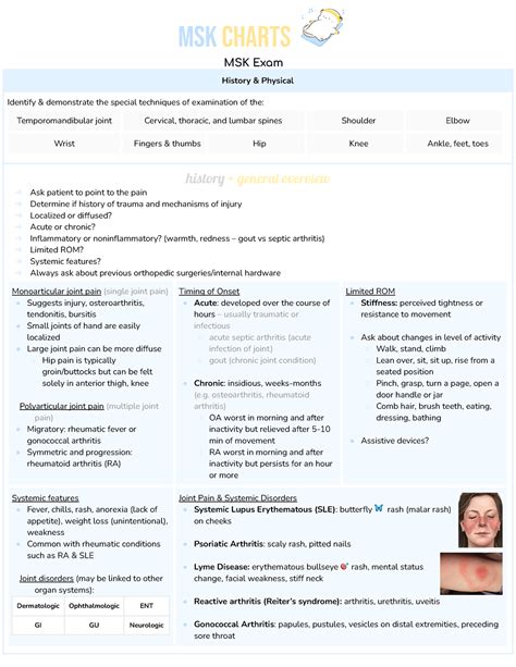 mymsk|my msk chart.